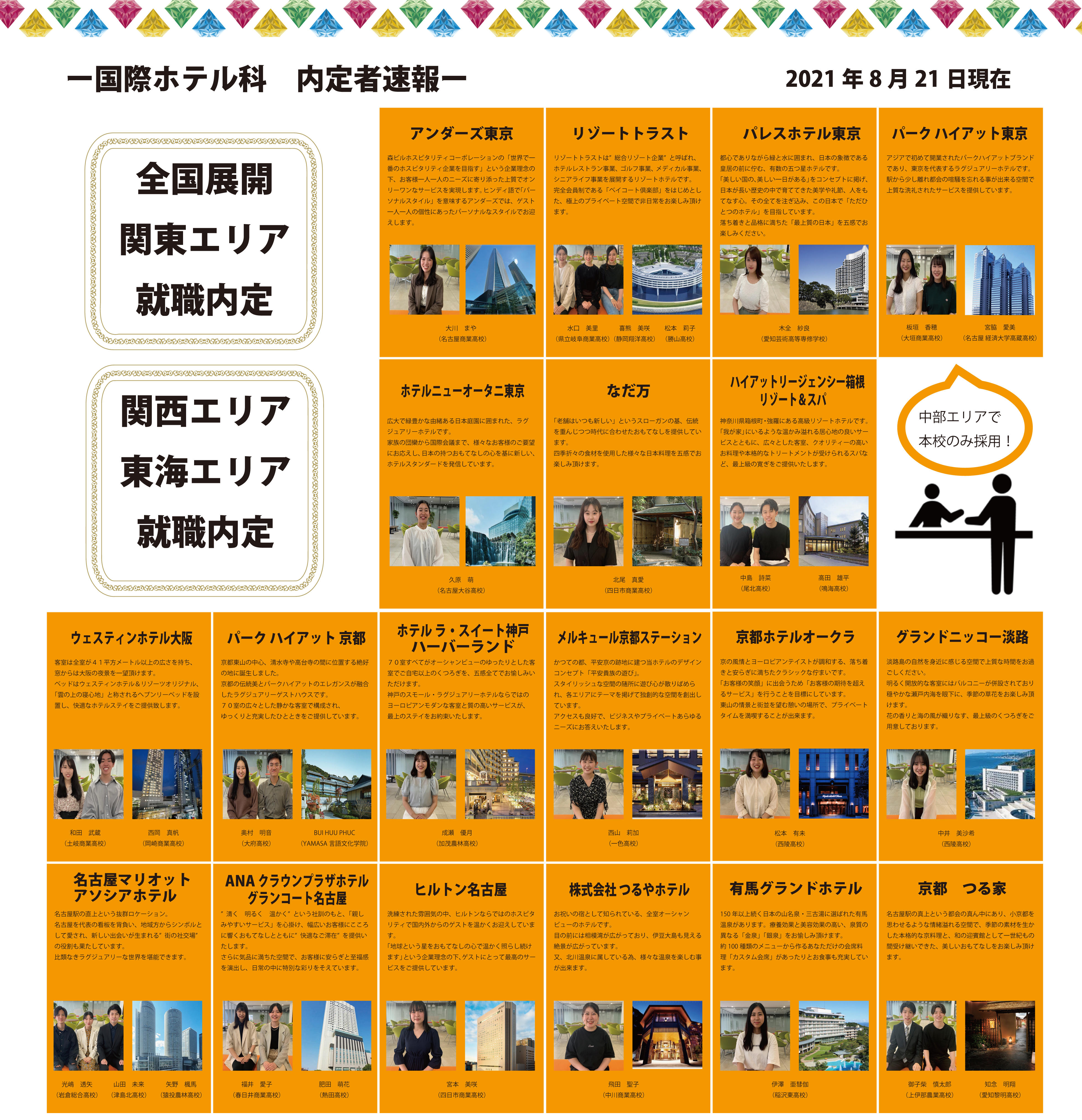 商業科 情報処理 相洋高等学校