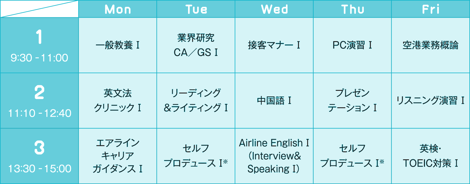 国際ホテル科 時間割表