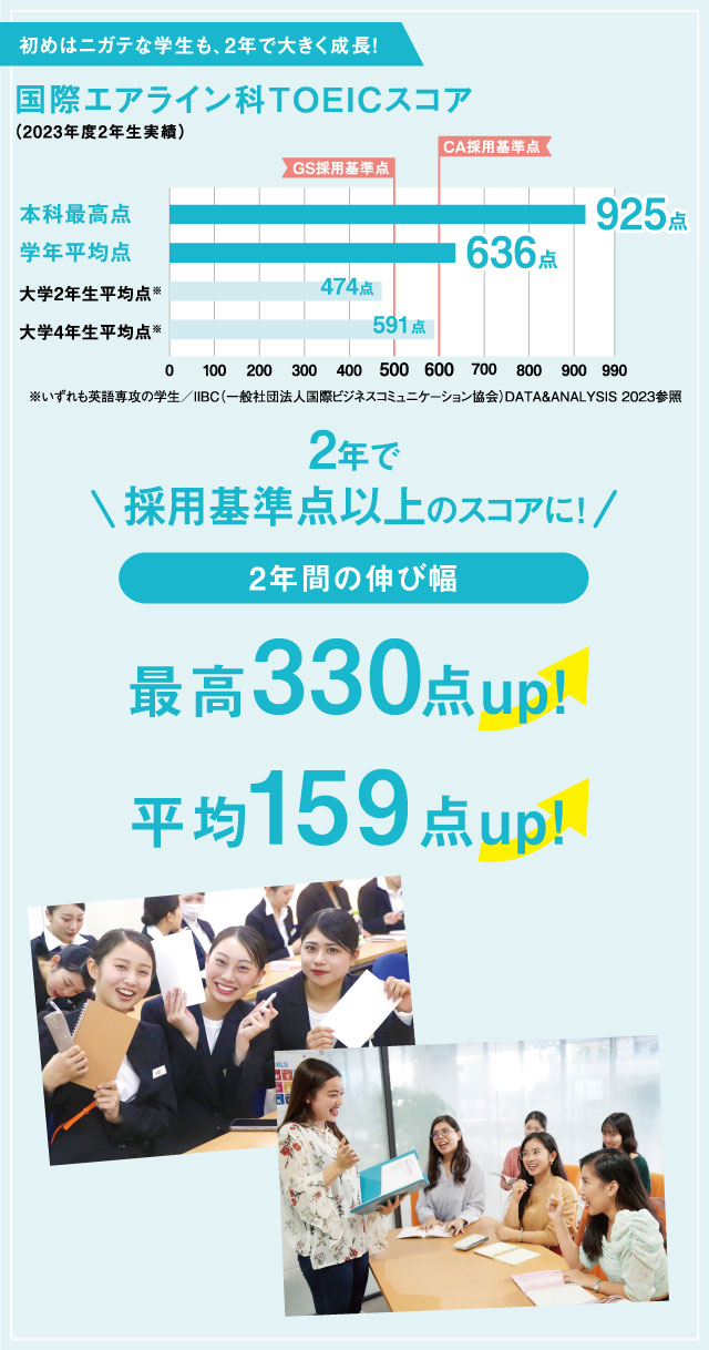 国際エアライン科 TOEICスコア(2023年度2年生実績)