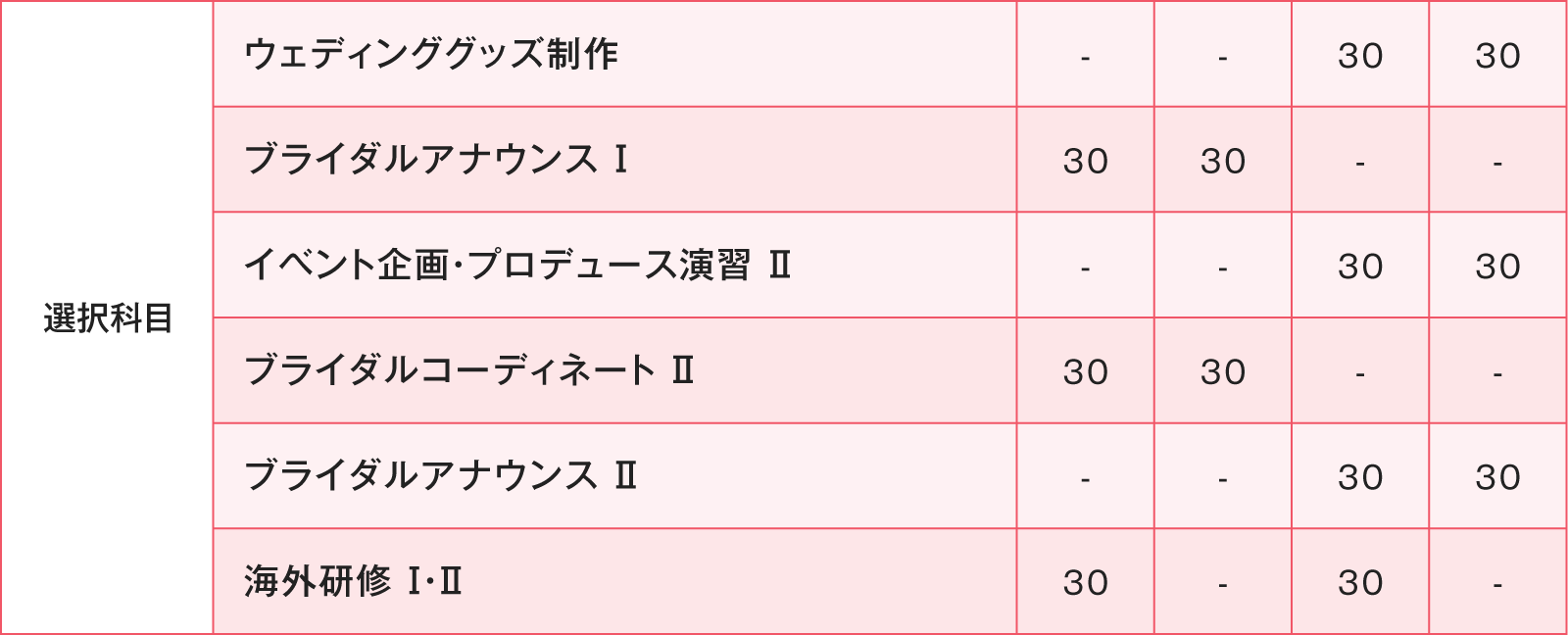 ブライダルプランナーコース カリキュラム表