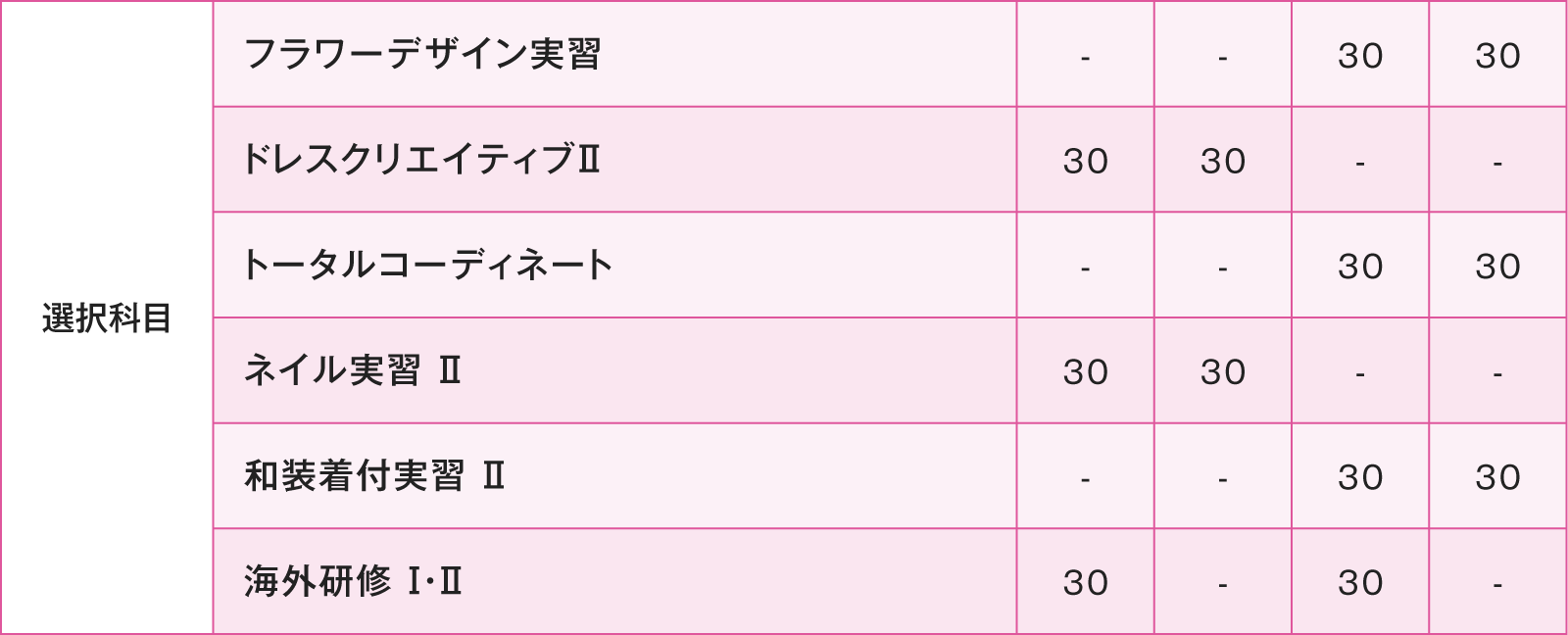 ブライダルスタイリストコース カリキュラム表