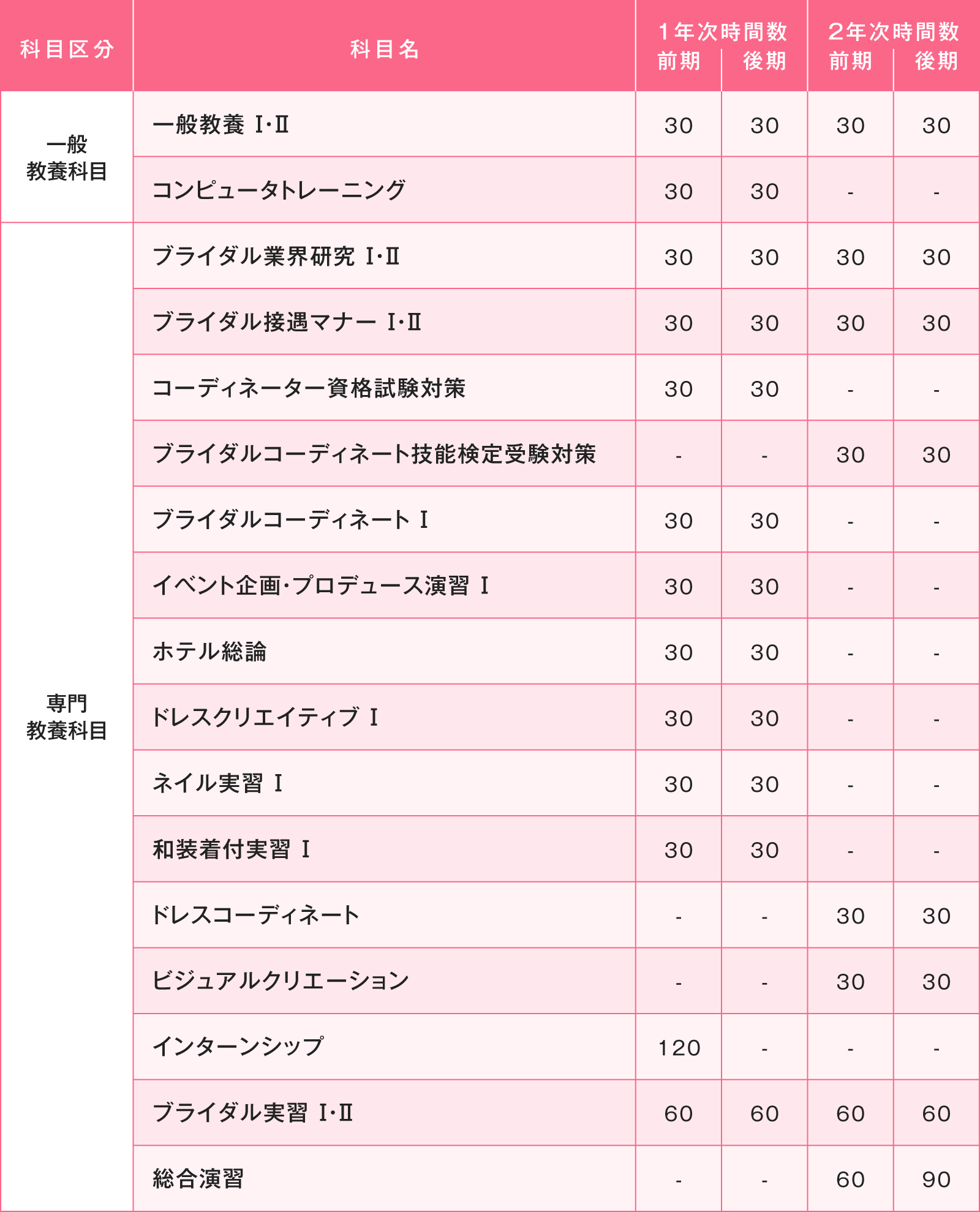 ブライダル科 カリキュラム表