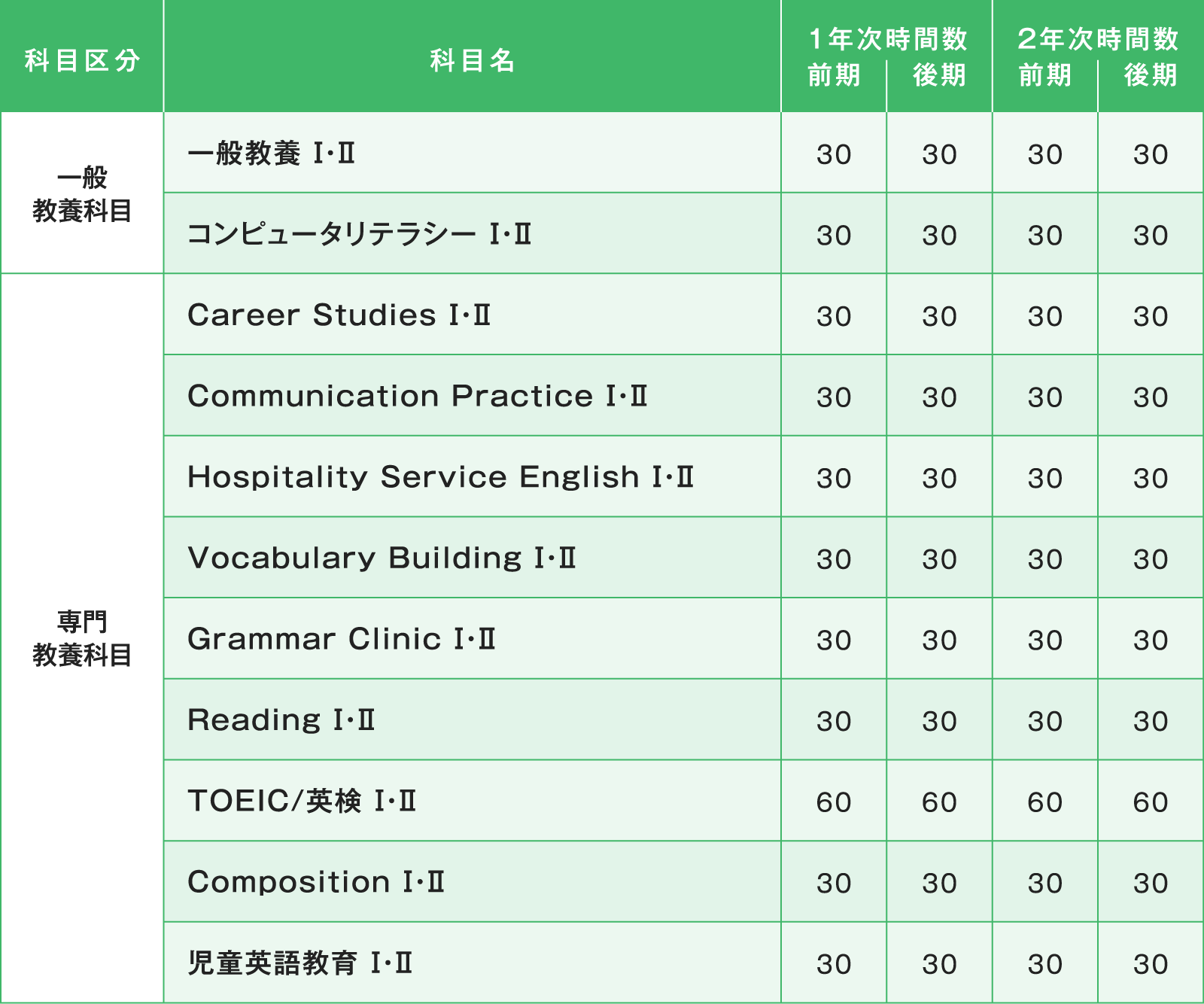 英語科 カリキュラム表