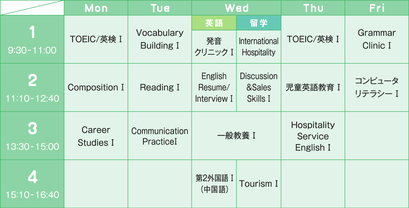 英語科 時間割表