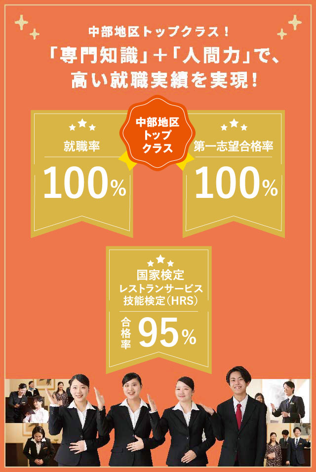 中部地区トップクラス！「専門知識」＋「人間力」で、高い就職実績を実現！