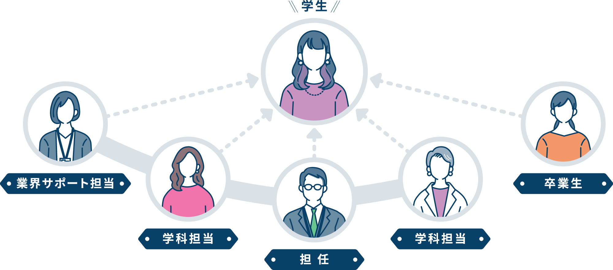 マルティプルサポートシステム イメージ画像