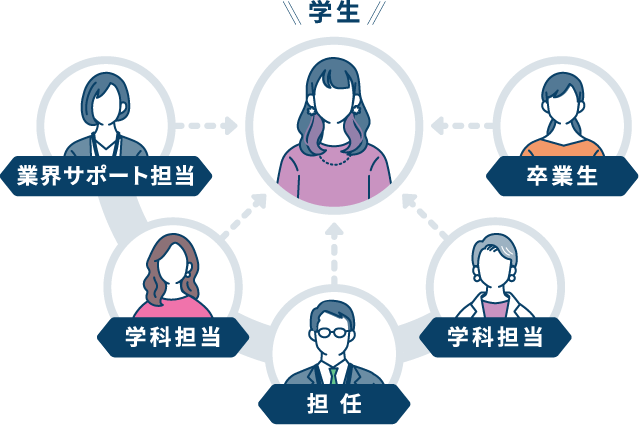 マルティプルサポートシステム イメージ画像