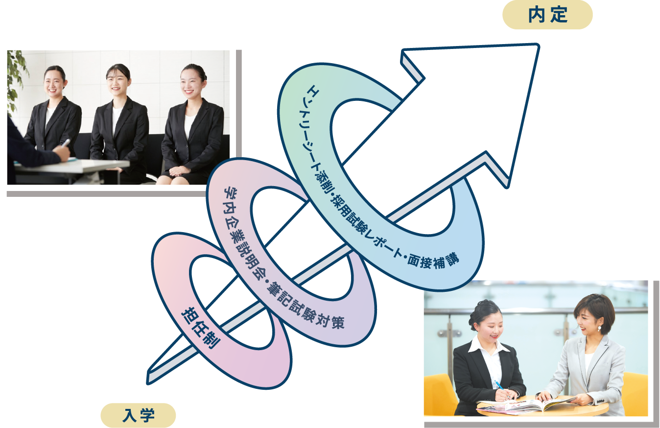 スペシャルサポート イメージ画像