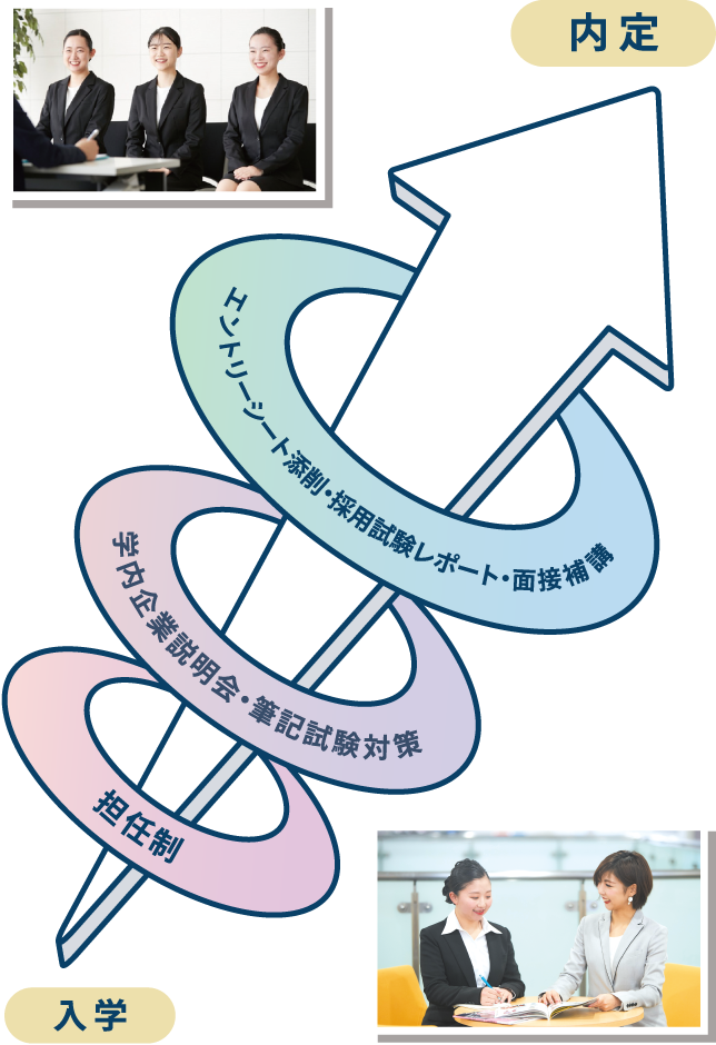 スペシャルサポート イメージ画像