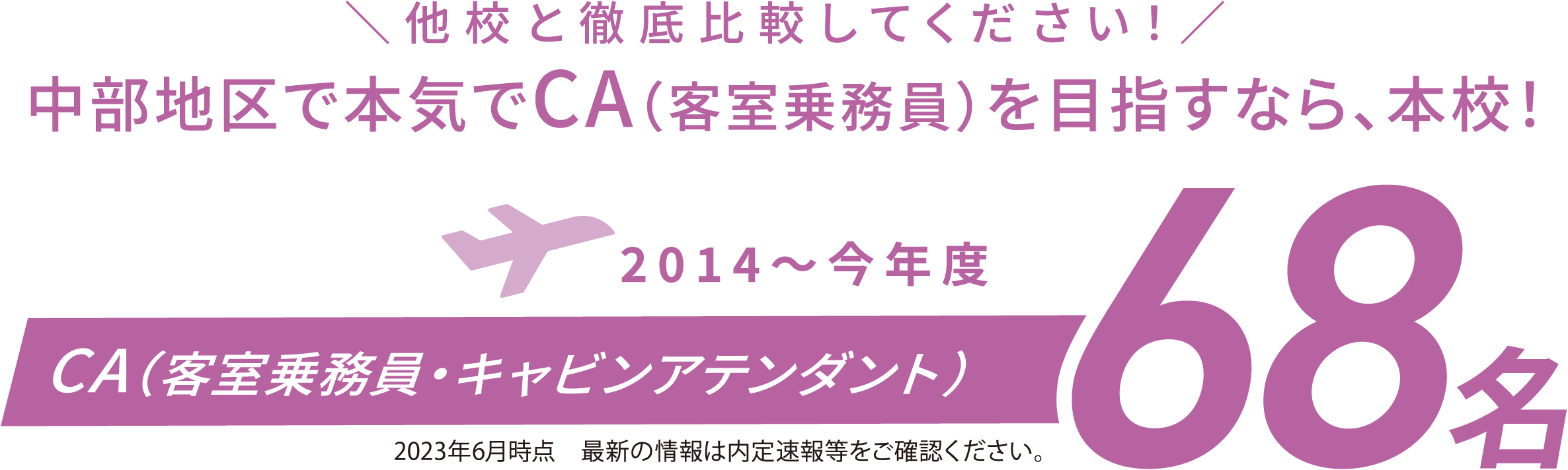 他校と徹底⽐較してください!/中部地区で本気でCA(客室乗務員)を目指すなら本校! 2014〜今年度 CA(客室乗務員・キャビンアテンダント)68名