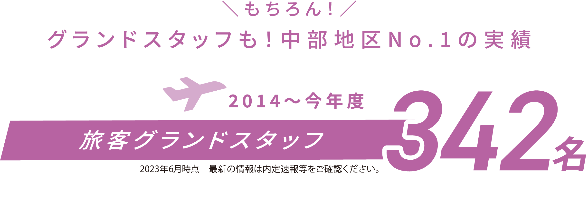 \もちろん!/グランドスタッフも!中部地区No.1の実績 2014〜今年度 旅客グランドスタッフ342名
