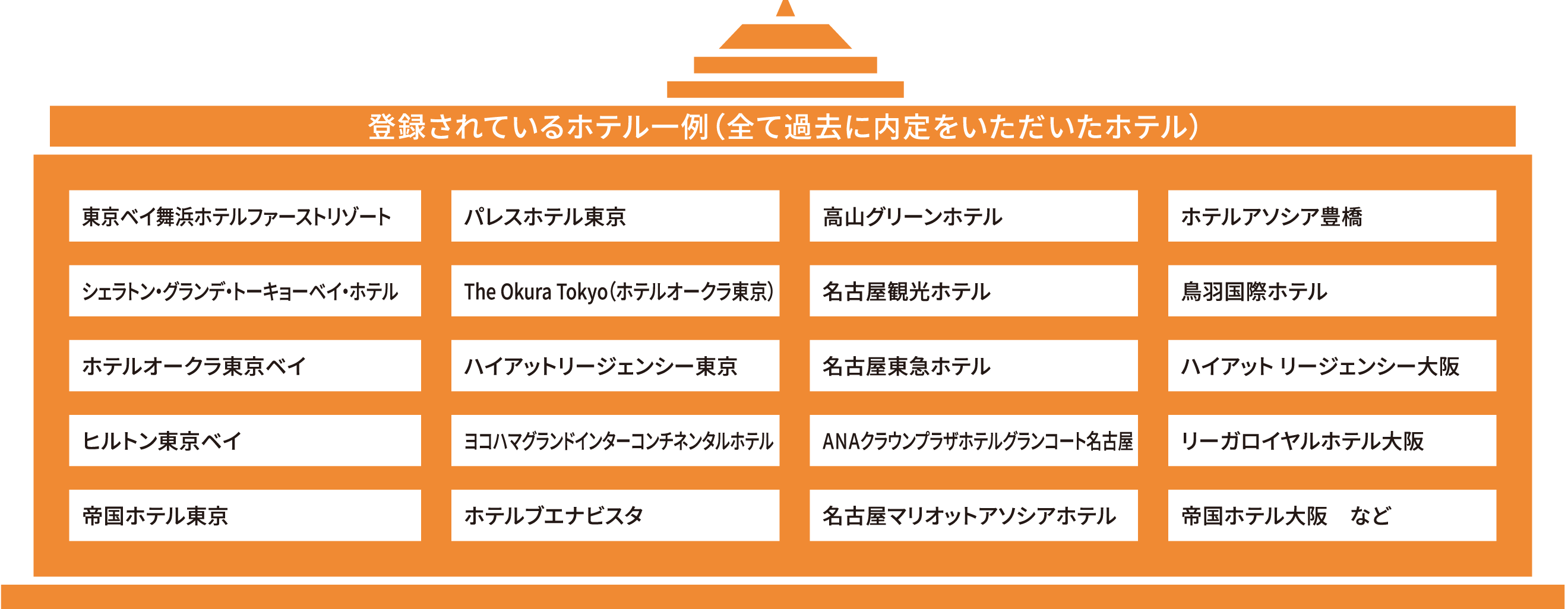 登録されているホテル一例(全て過去に内定をいただいたホテル)