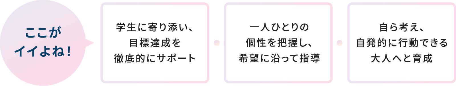 ここがイイよね！