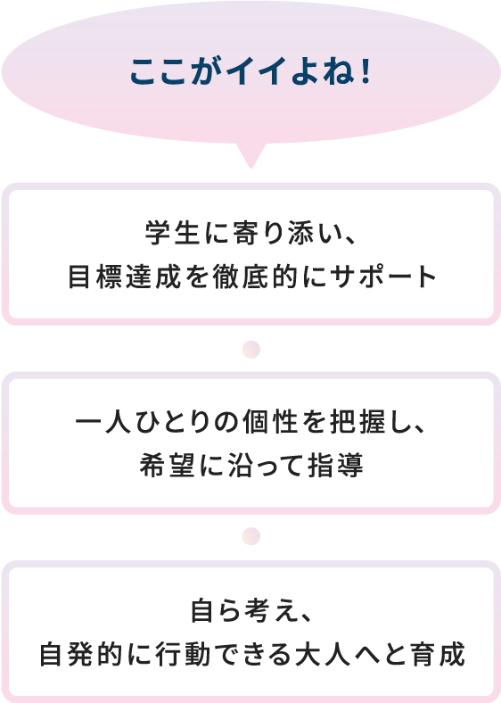 ここがイイよね！