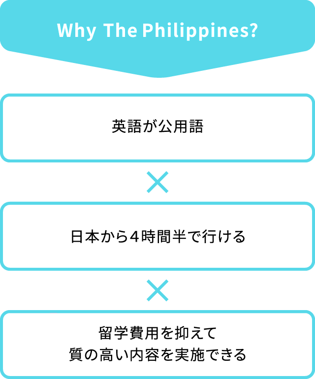 Why  The Philippines?