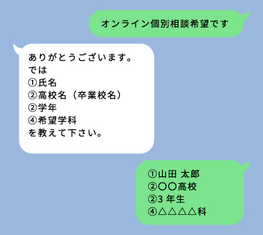 オンライン個別相談のLINEなんでも相談イメージ画像